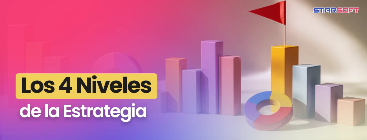 Los 4 Niveles de la Estrategia