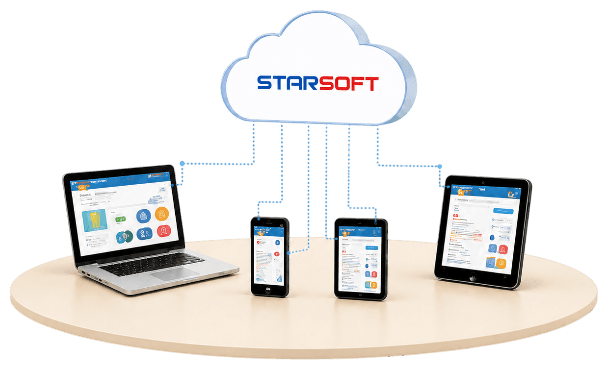 Ilustración: nube STARSOFT conectada a laptop, teléfono, tablet y otro dispositivo sobre una mesa, todos accediendo a los portales STARSOFT